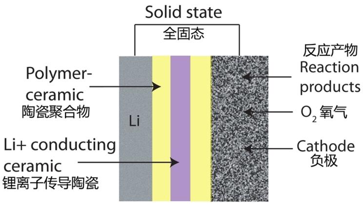 固态电池拐点何时至？