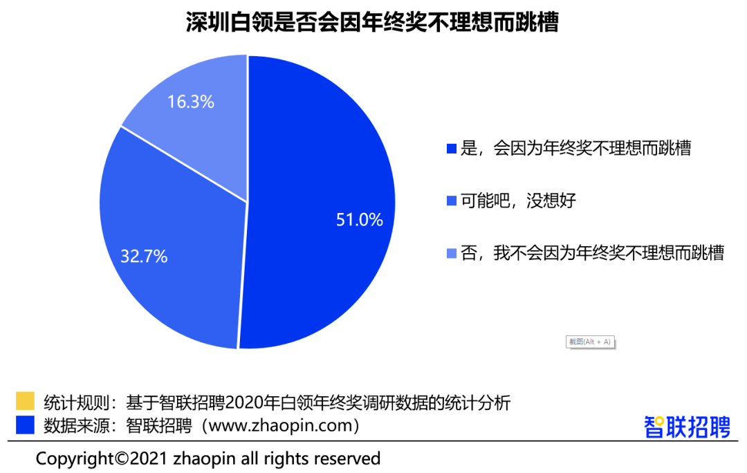 公司年终奖分配引发争议，部门经理独揽97%，如何重新分配引热议