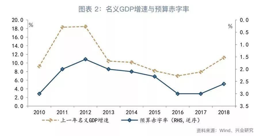 一口气了解化债和中国的财政体系