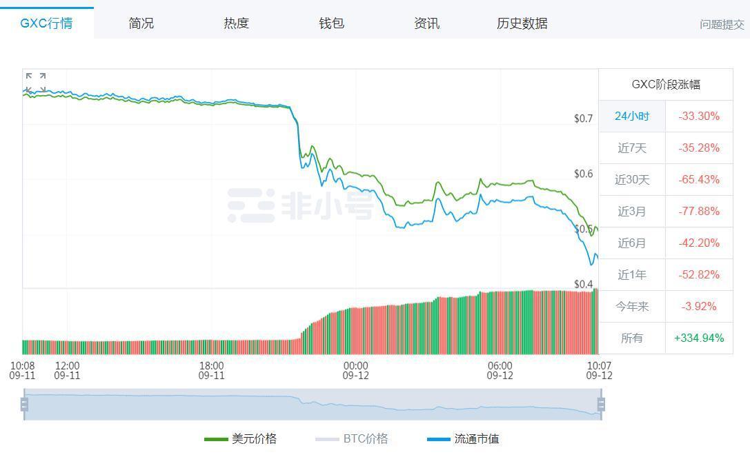 币圈巨震，比特币等主流数字货币遭遇大规模下跌