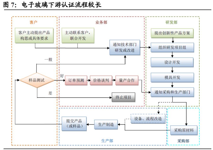 国产新游《中国式相亲》它来了！我在游戏里相亲！！