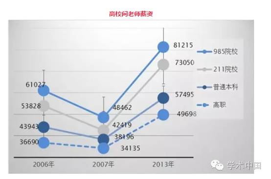 保障科学类教师待遇，激发教育创新活力