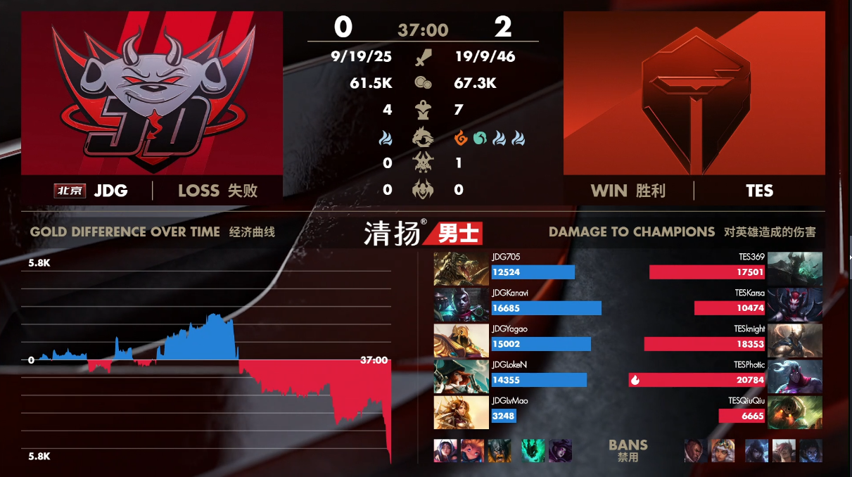 LPL 2025 赛季第一赛段常规赛 AL VS TES