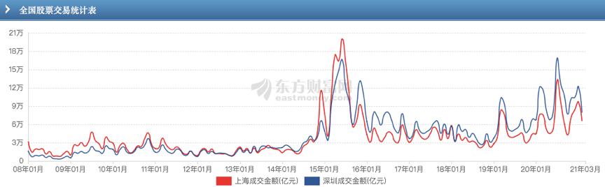 证券交易印花税降低29.1%，股市迎来利好消息！