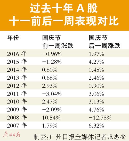 节后A股上涨概率高达七成的分析与预测