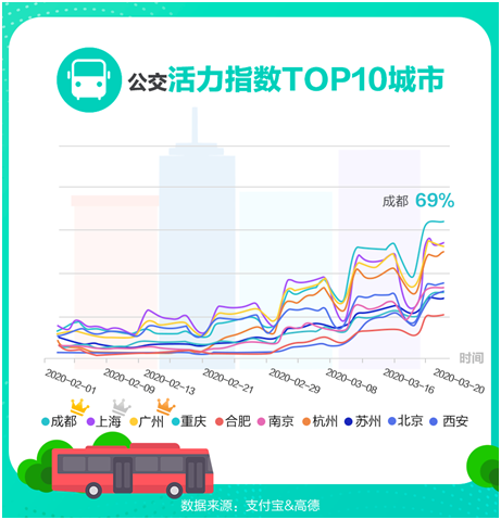 全国多地推免费公交