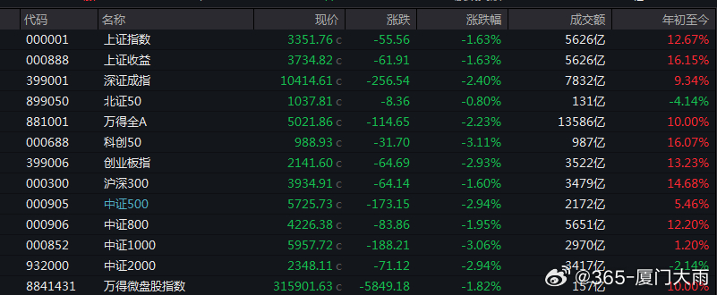 翻倍股超 400 只