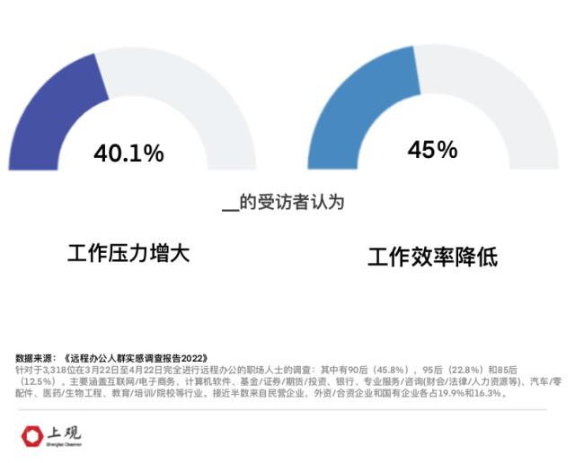 在路上办公，职场人的新常态与效率挑战