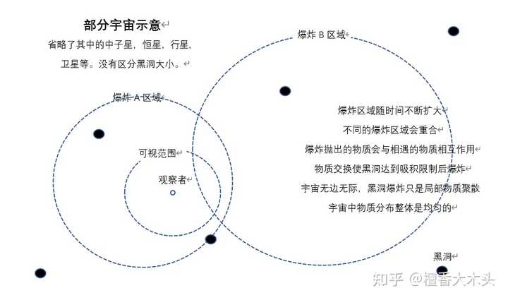 毕导独家揭秘颠覆你的认知！探索无穷之后的世界奇异面貌