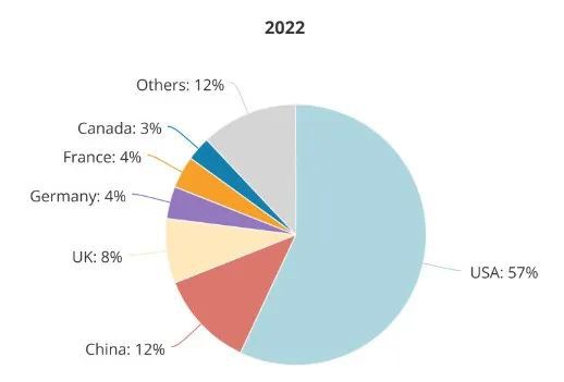 AI人才缺口达400万