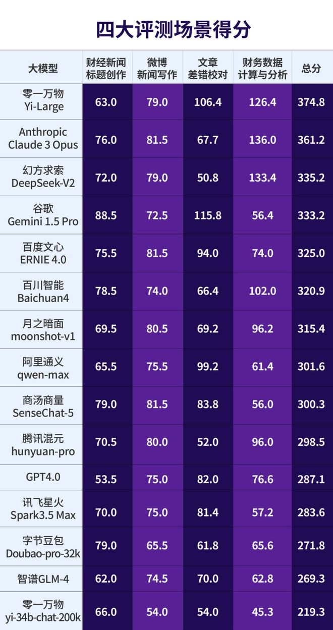 DeepSeek遭美国质疑偷窃，OpenAI与微软介入调查，论文揭示突破英伟达护城河