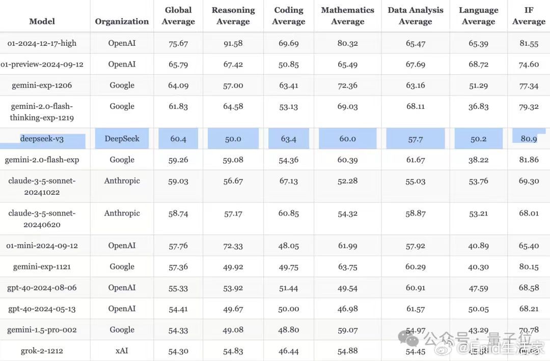 变天：由一个惊艳例子引发对Deepseek的10条思考