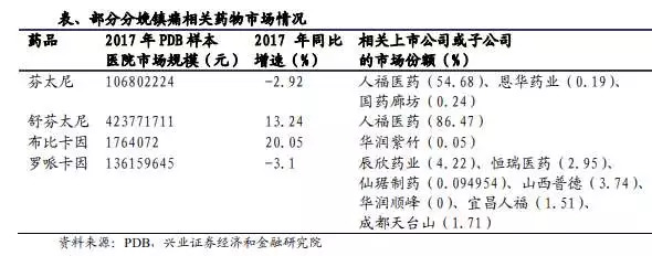 美方曾请求我国整类列管芬太尼类物质