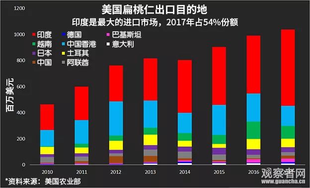 一图透视美国为何此时宣布加征关税