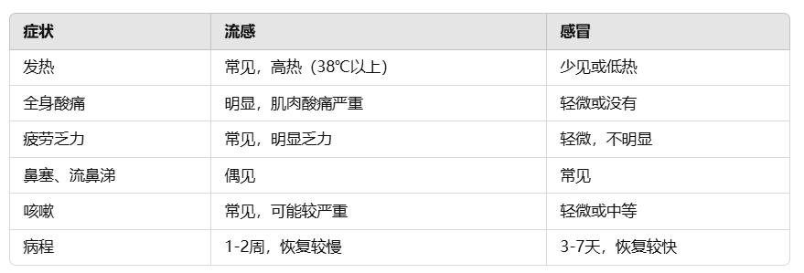 大S因流感去世！有这些症状千万别拖