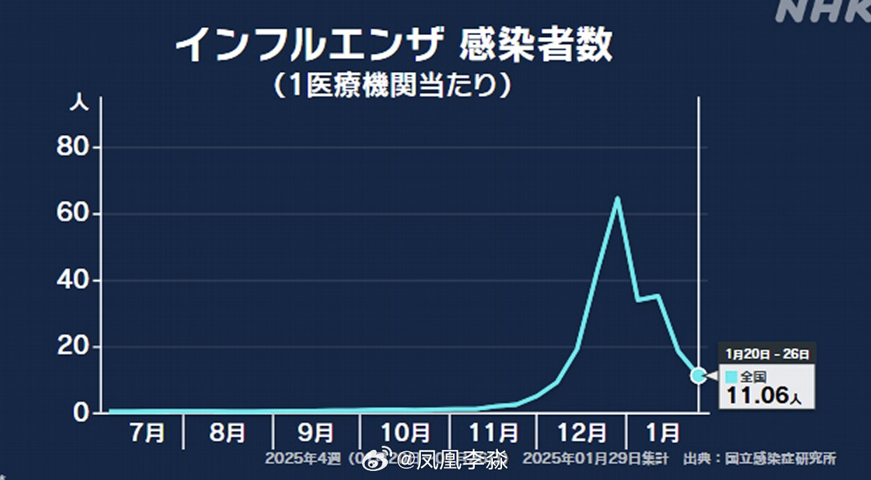 日本流感严峻程度揭秘，影响与应对