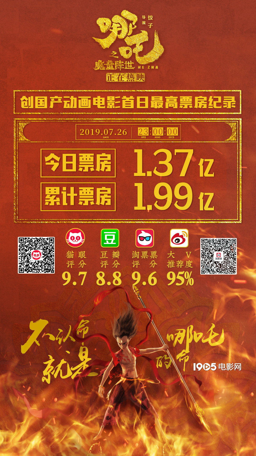 哪吒2，破纪录之作，成为中国影史首部60亿票房巨无霸！