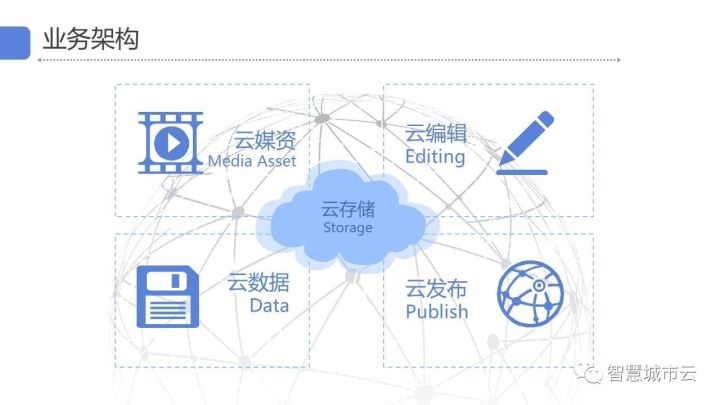 公司项目并发量都特小