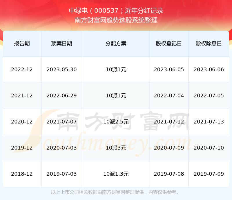 2024新奥历史开奖记录_nShop67.111——助你巩固市场地位