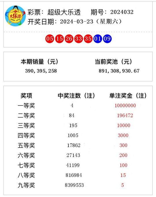 学习知识 第174页