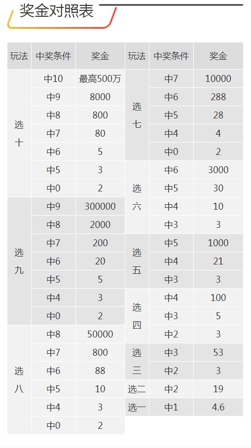 秋叶飘零 第3页