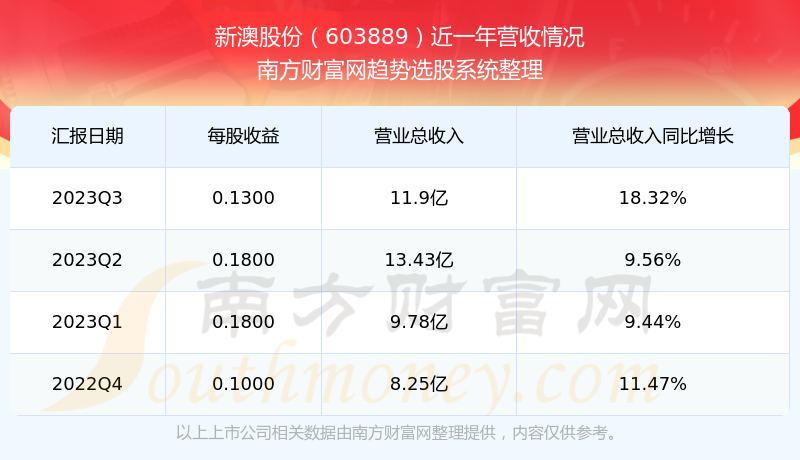 澳门 第141页