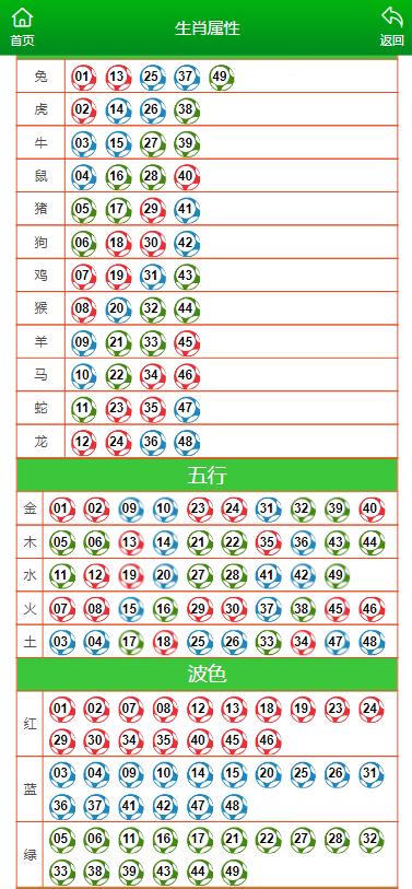 澳门六开彩天天开奖结果生肖卡_钱包版23.897——助你轻松选号