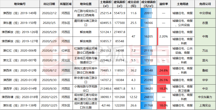 地方新闻 第142页