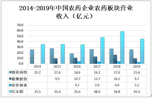 地方新闻 第140页