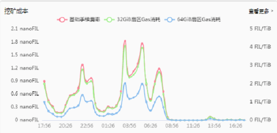 李彦宏揭秘大模型成本惊人降幅，每年降低90%，科技巨头如何重塑AI产业？深度解析最新资讯