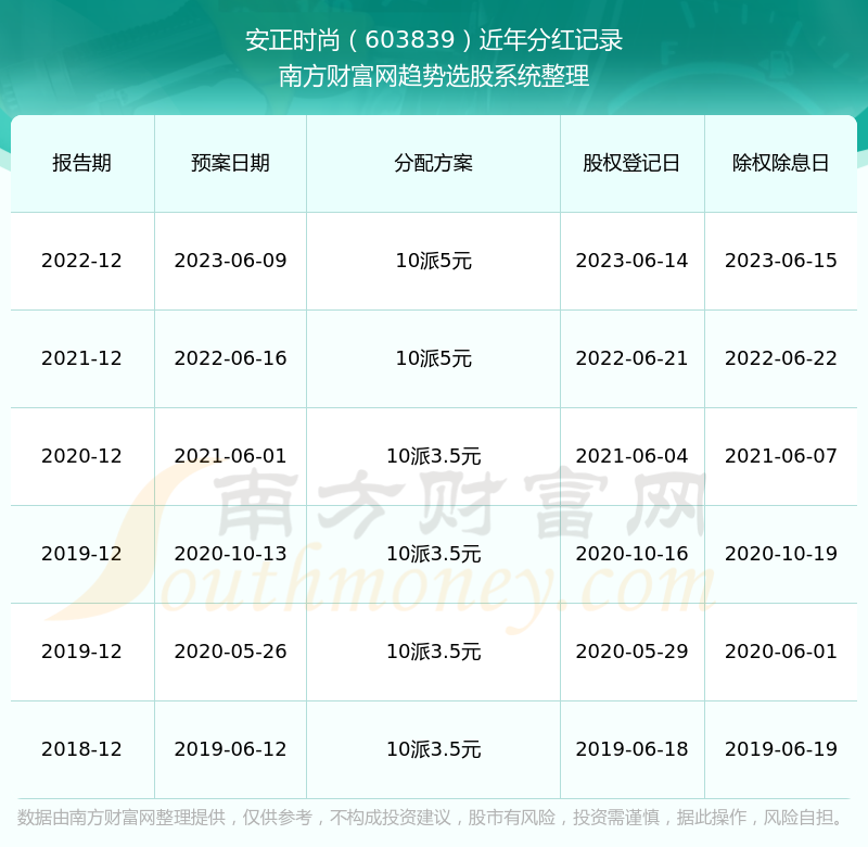 惊爆！2024年开奖记录历史揭秘，内部报告与数据分析方法竟暗藏冒险版21.152玄机！