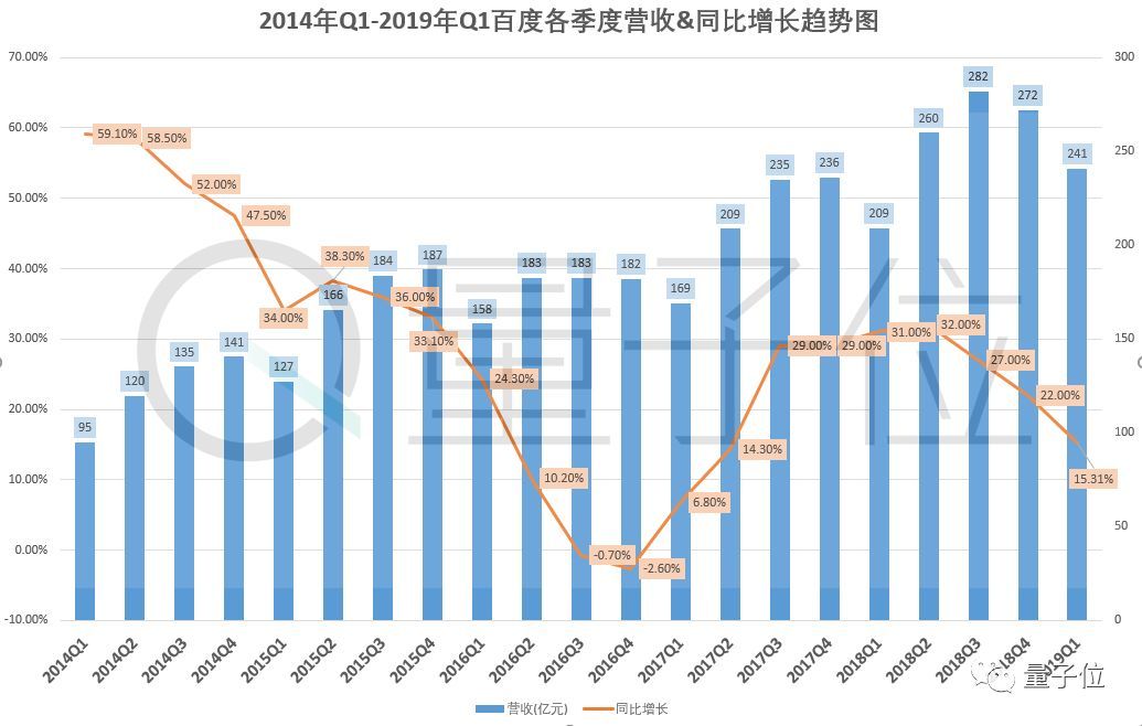 揭秘大模型成本惊人降幅，李彦宏口中的90%奇迹！科技巨头引领深度学习新时代！