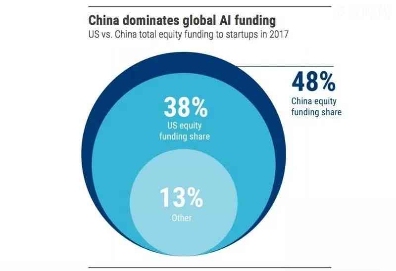 OpenAI积极寻求与中国合作，AI领域的无限可能及竞争背后的优势与隐忧深度解析