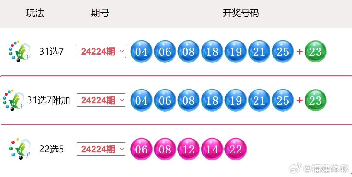 新澳门开奖结果2024开奖记录查询