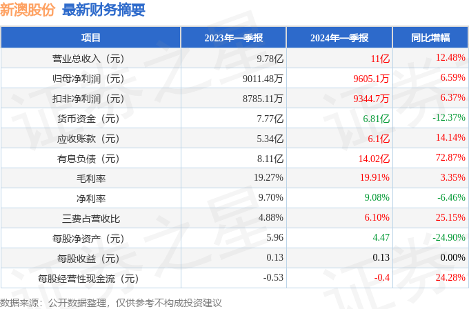 娱乐生活 第112页