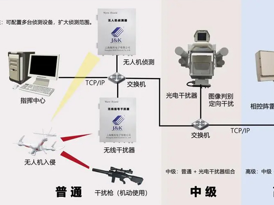 光纤无人机如何反制？