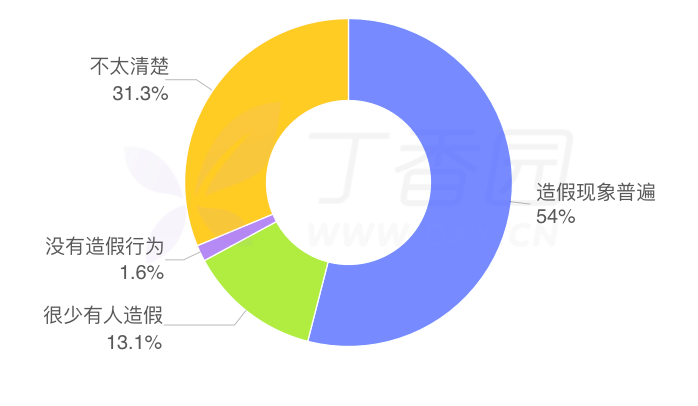 请帮我估计一下我身上至少有一个碳原子曾经在李白的身上存在过的概率有多大？