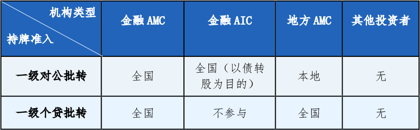 财政部拟将所持四大 AMC 公司股权全部无偿划转至中央汇金