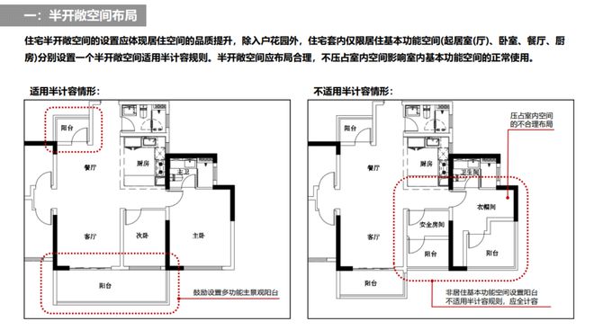 「惊喜还是隐患？北京新政，阳台、挑空空间不计入容积率，房价会如何变天？」