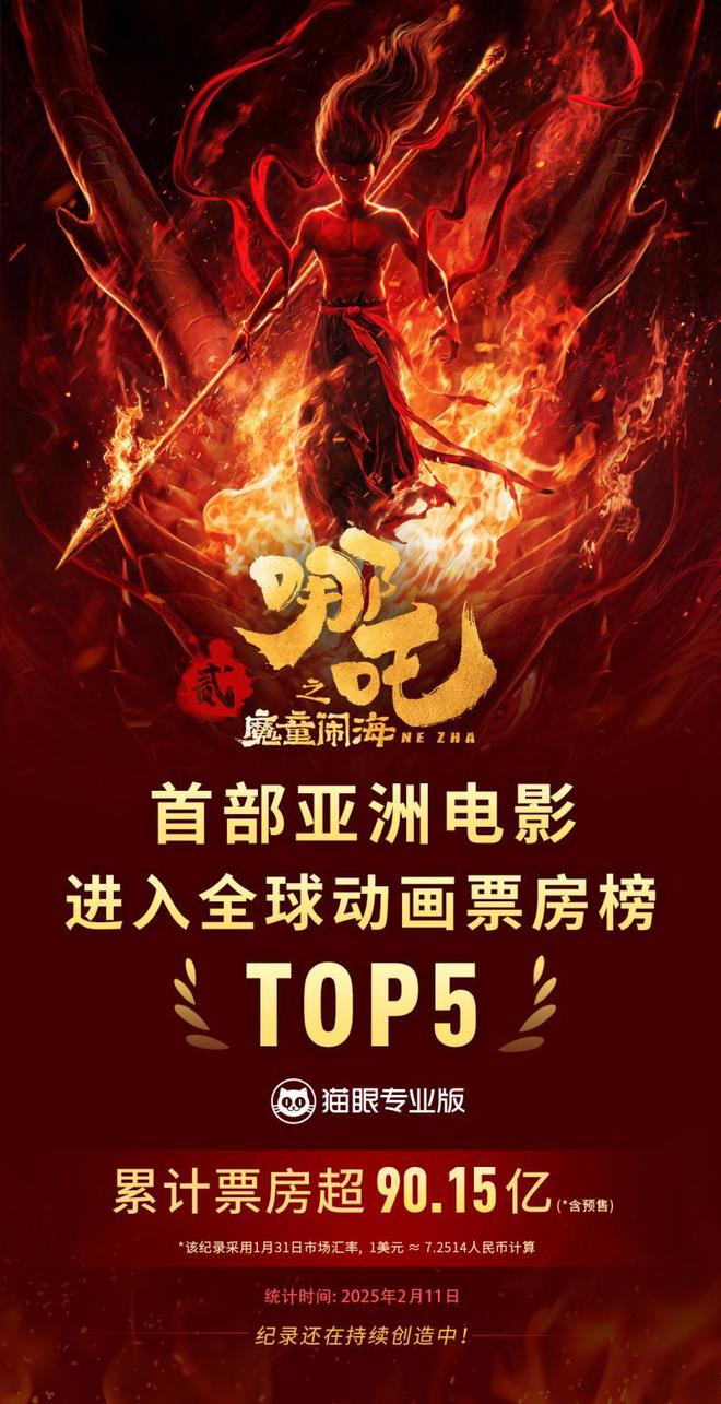 惊天逆袭！哪吒2狂揽119亿，直逼全球前十、背后秘密曝光！