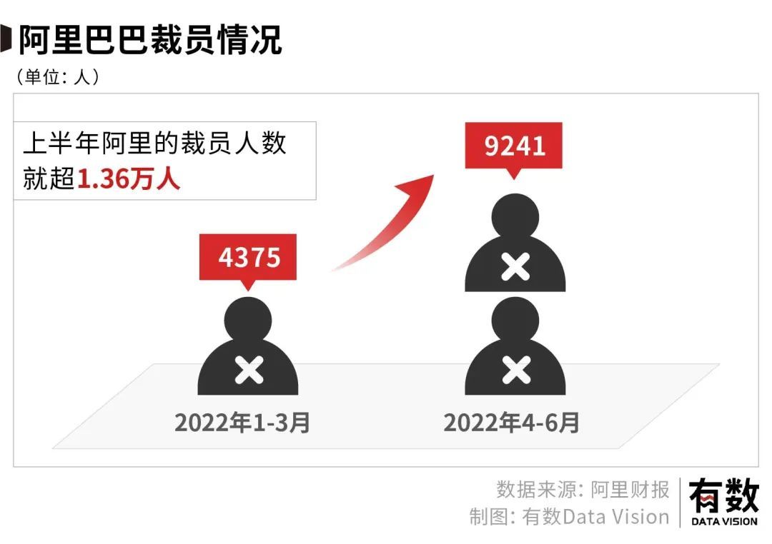 阿里藏了一张底牌