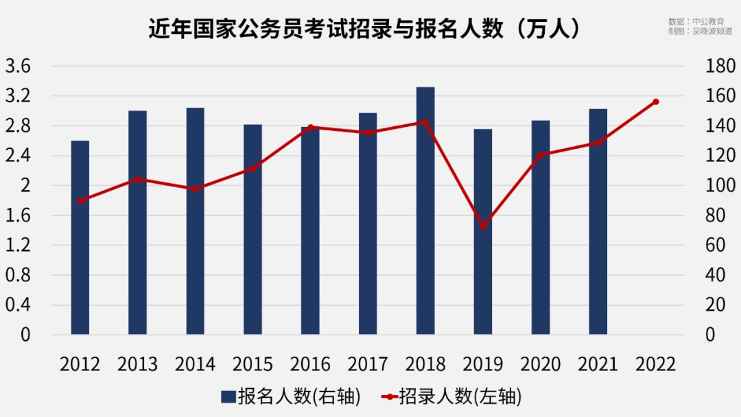 震惊！70名AI公务员正式上岗，传统公务员饭碗还保得住吗？