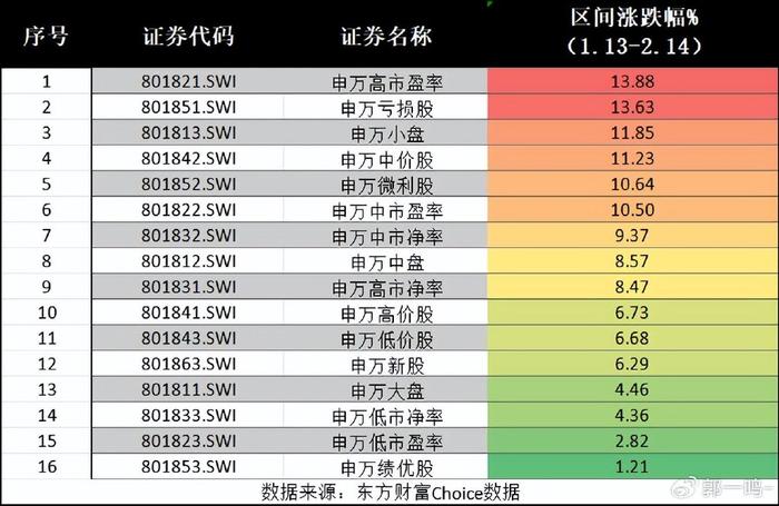 春节前后股民人均赚3万