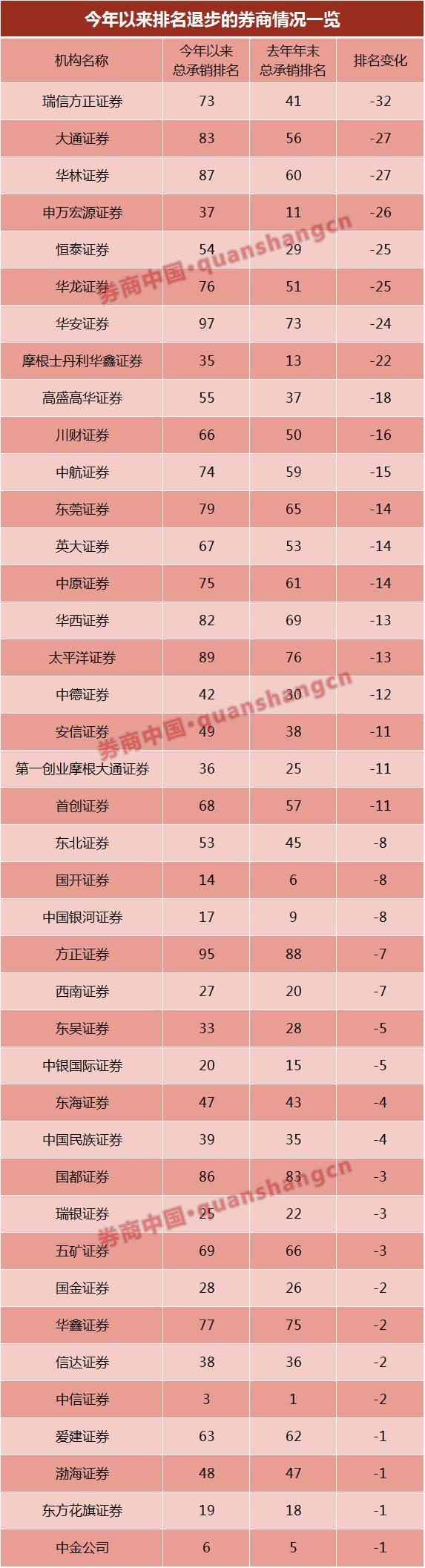 A股1个月大涨9万亿