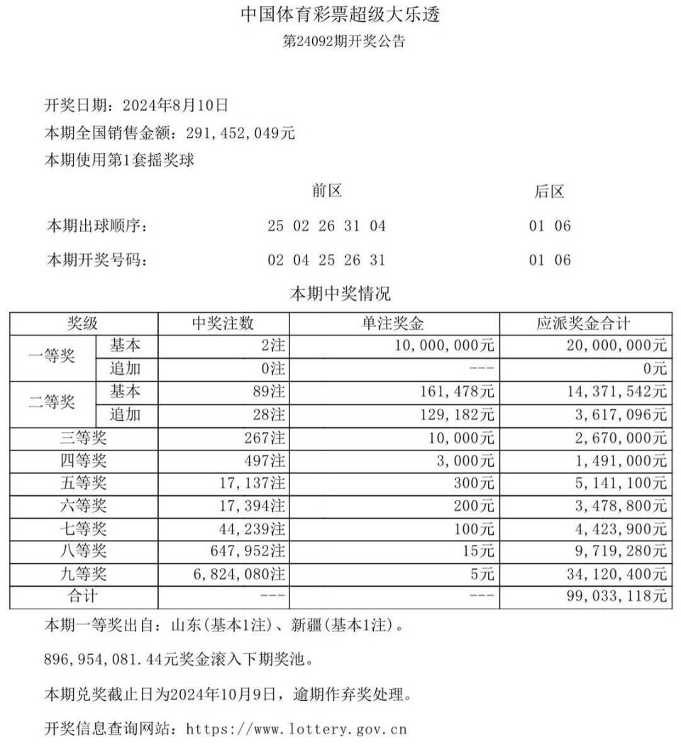 惊爆！新澳门今期开奖结果查询表图片曝光，策略版53.320如何颠覆未来？答案令人震撼！