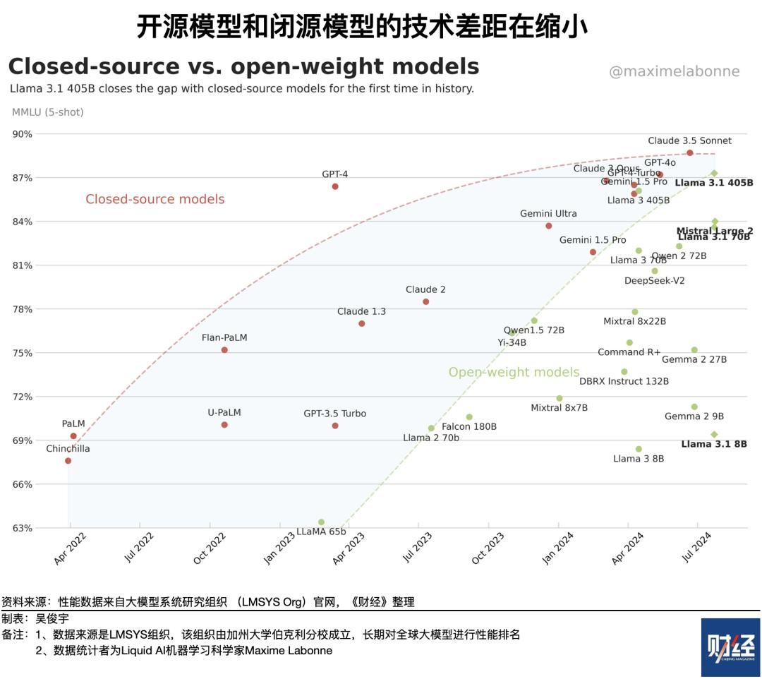 震撼！三大AI巨头同日宣布开源，行业巨变背后的秘密竟如此惊人！