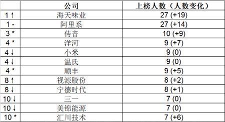 娱乐生活 第77页