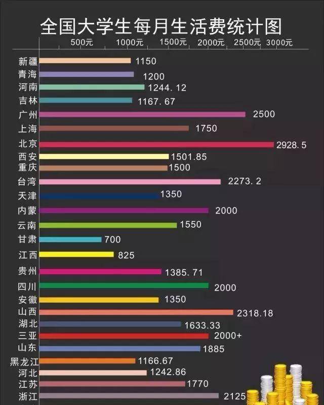 DeepSeek分析大学每月1500够花吗