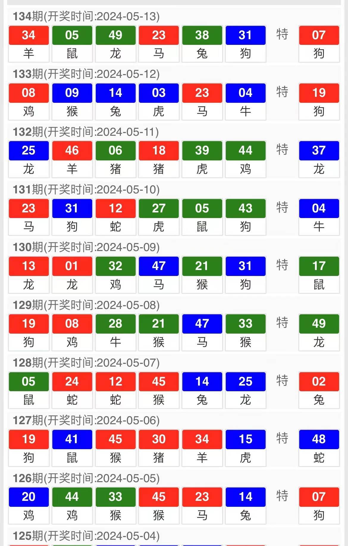 惊爆！新澳天天开奖资料大全1050期揭秘，豪华款89.264竟成规划未来的金钥匙？！