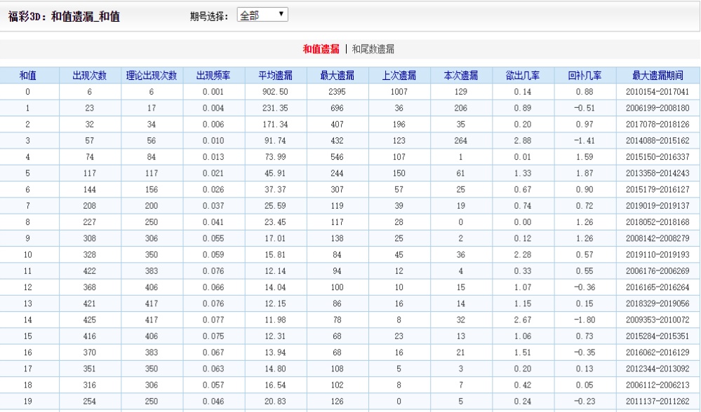 震惊！16012cm查询澳彩竟藏惊天秘密，M版10.403背后的真相让人不寒而栗！